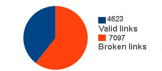 Alibaba shopping - WARNING!