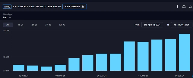 Evropa i Amerika uvode carine na proizvode iz Kine