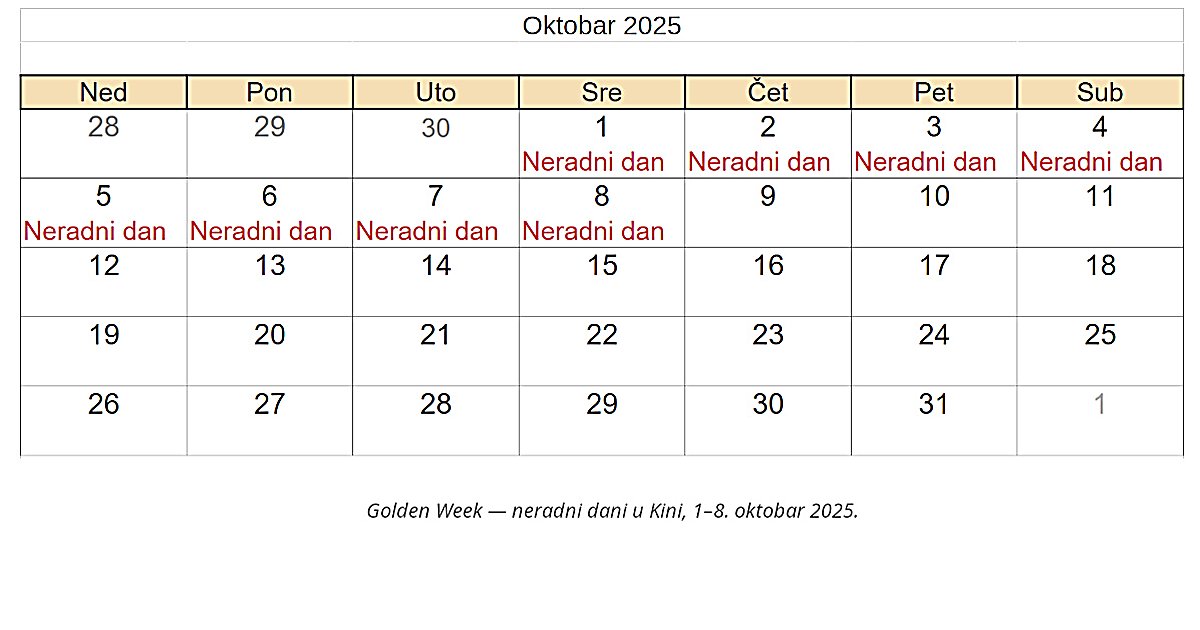 Neradni dani u Kini, 1-8 oktobar 2025