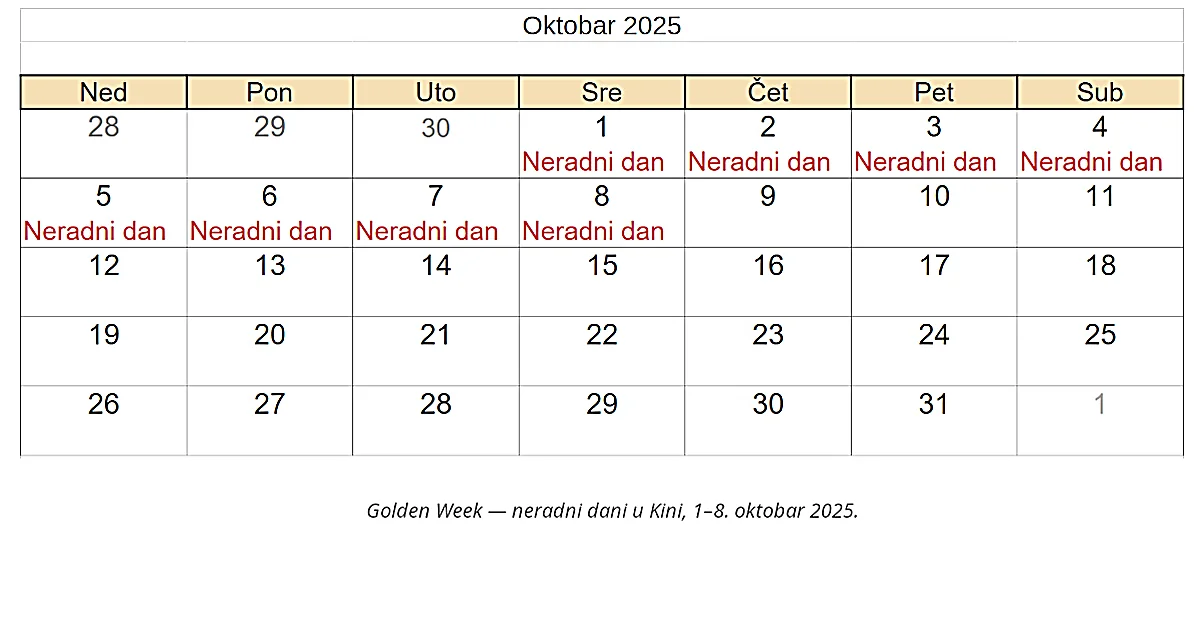 Neradni dani u Kini od 1. do 8. oktobra 2025