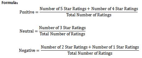Calculating feedback on AliExpress