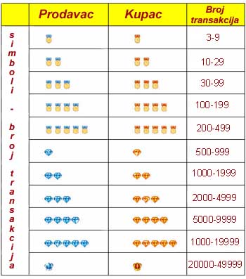 AliExpress Symbols
