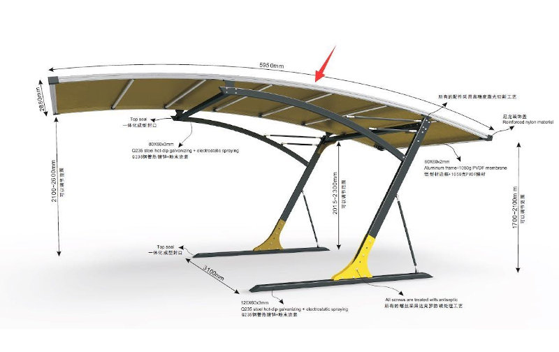 karakteristike garaze