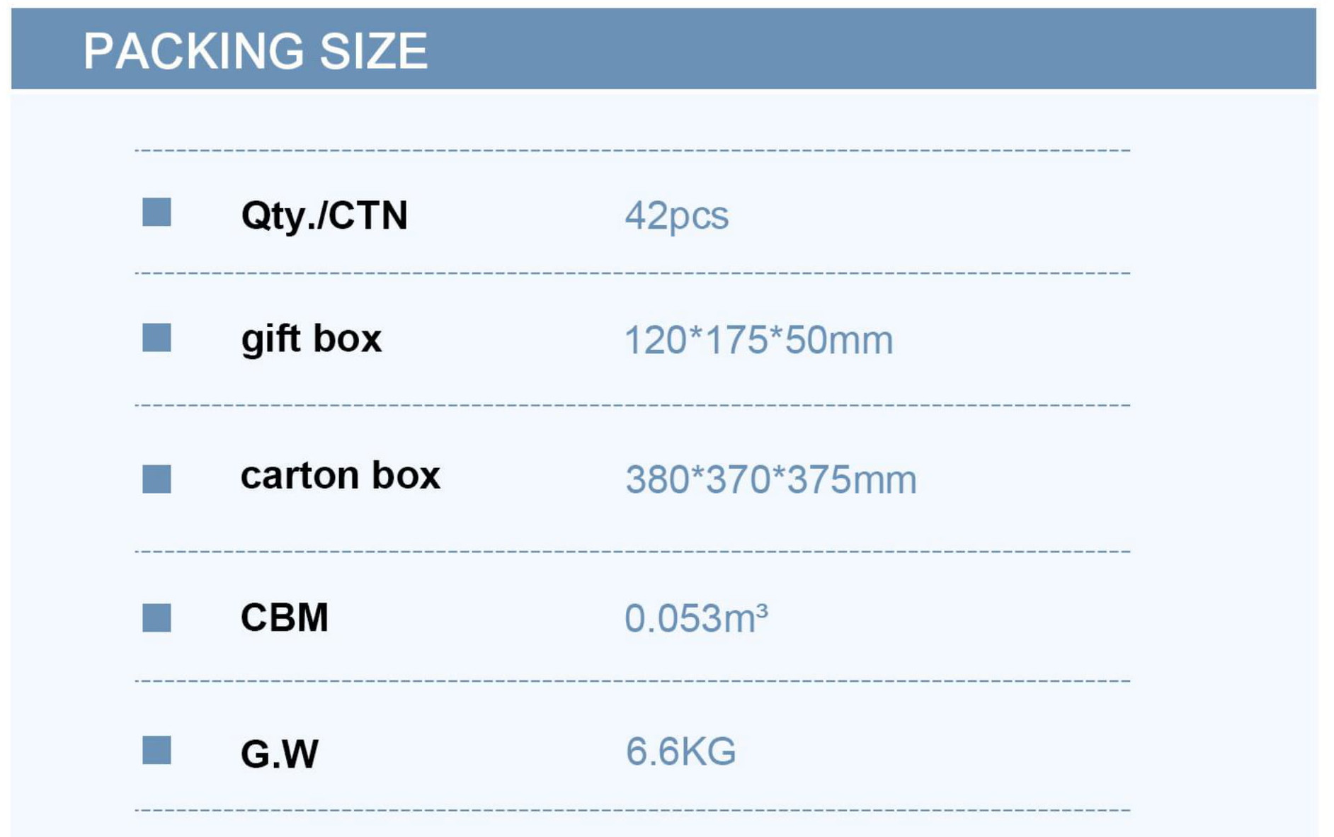 pakovanje termometra