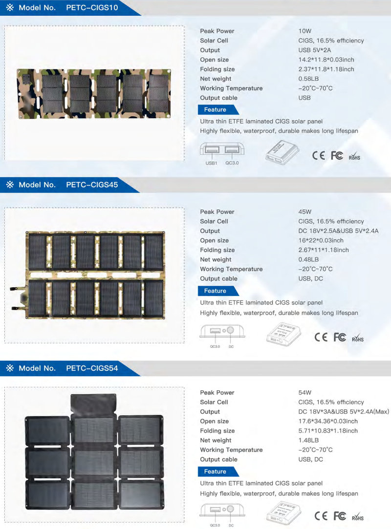 petc cigs10 solarni paneli