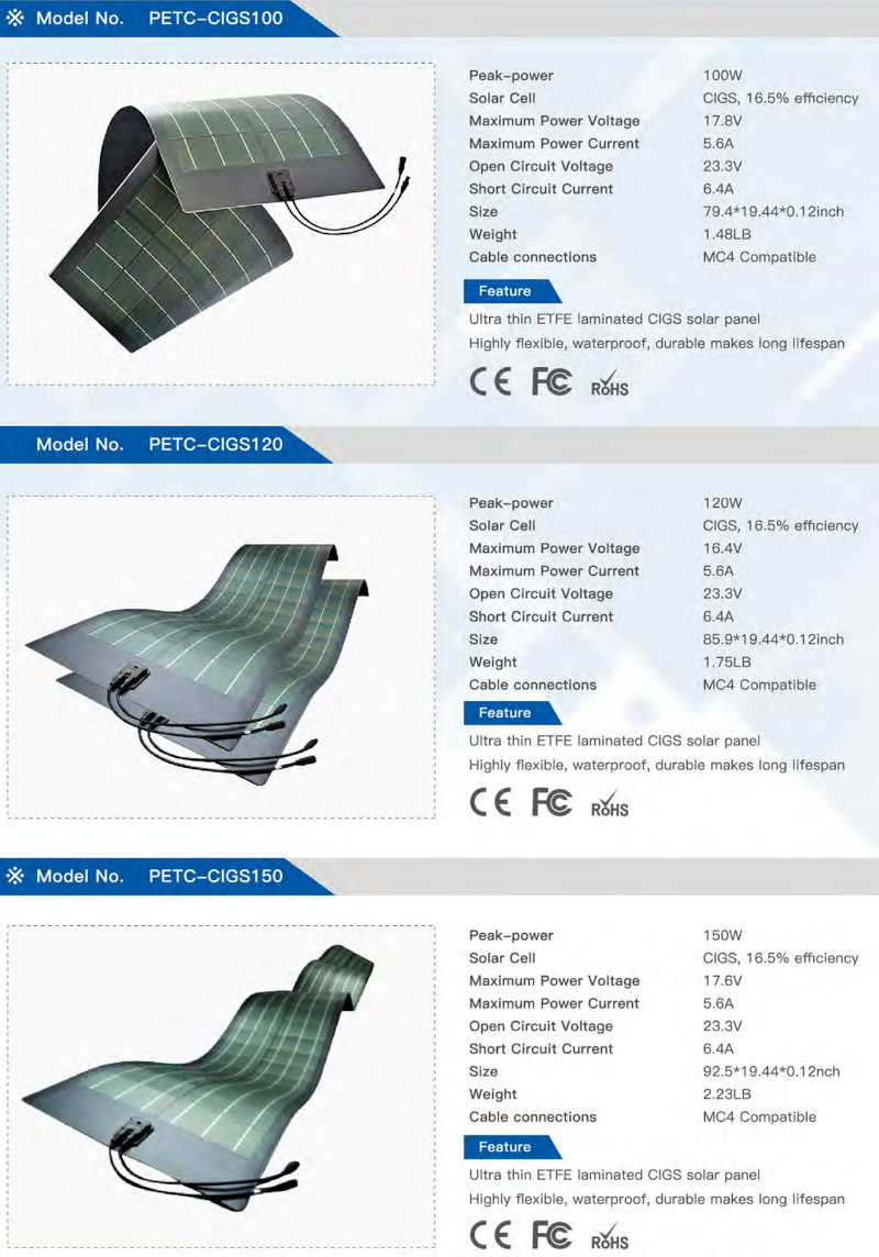 petc cigs100 solarni panel