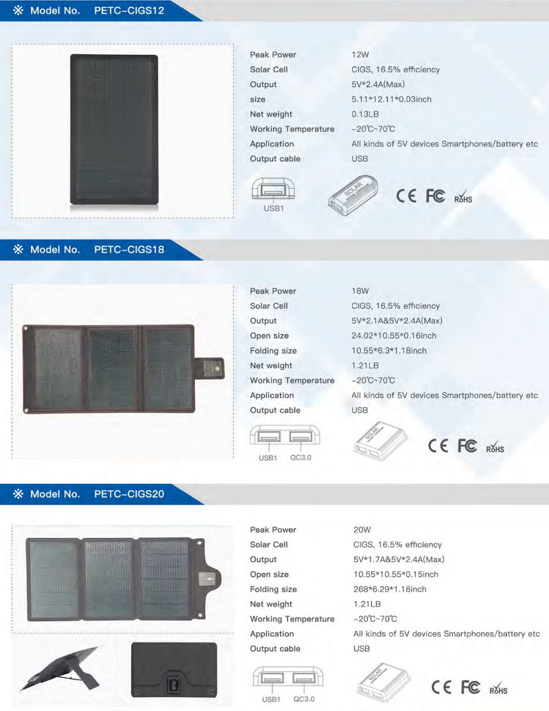 petc cigs12 solarni panel