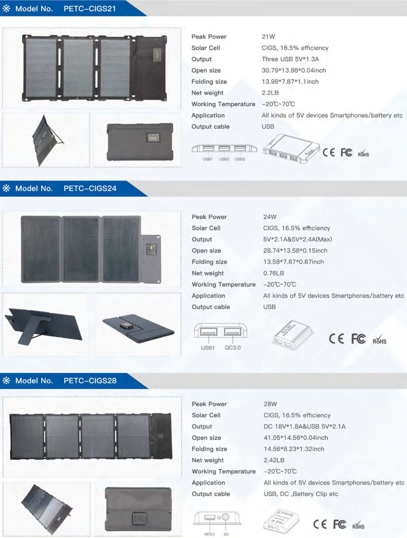 petc cigs21 solarni panel