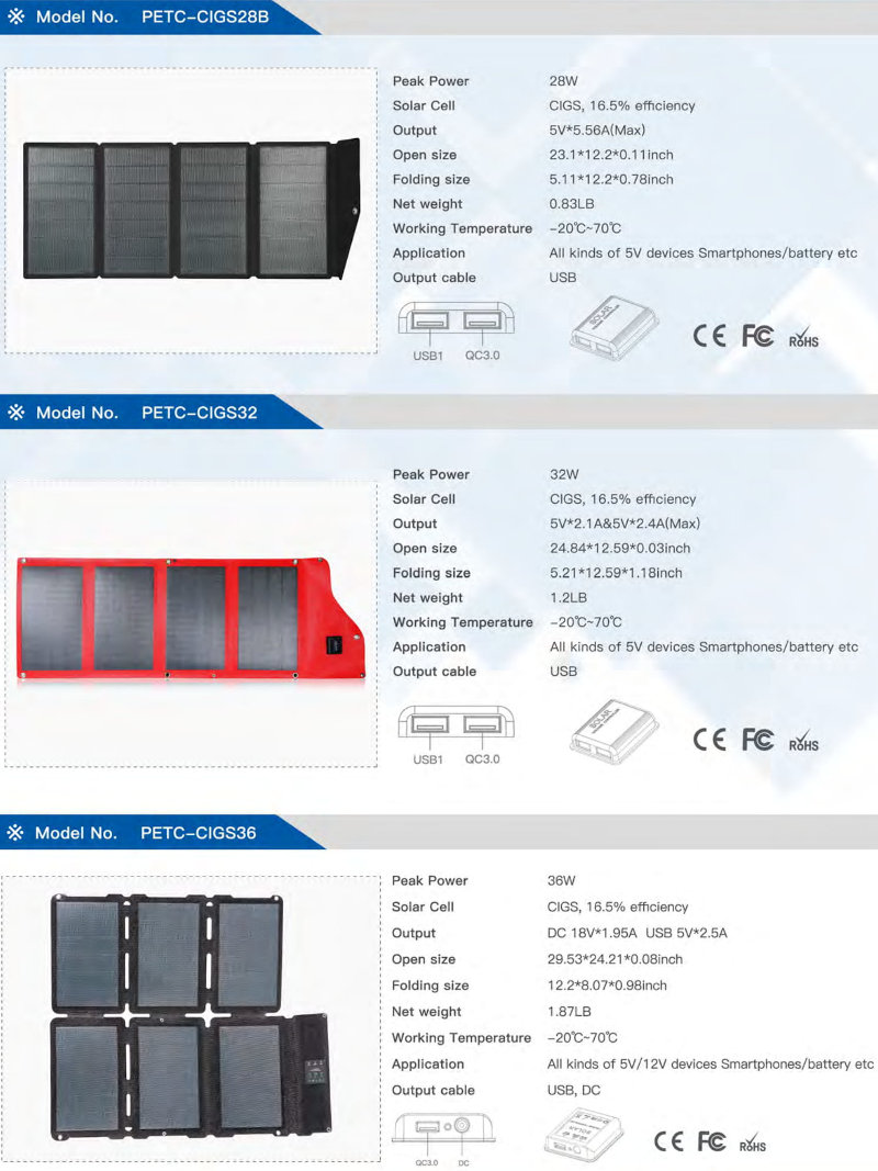 petc cigs28b solarni paneli