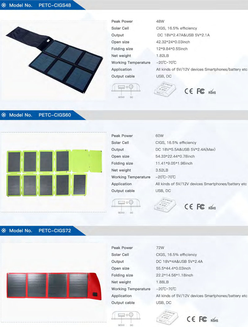 petc cigs48 solarni paneli