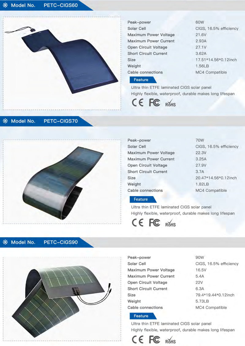 petc cigs60 solarni paneli