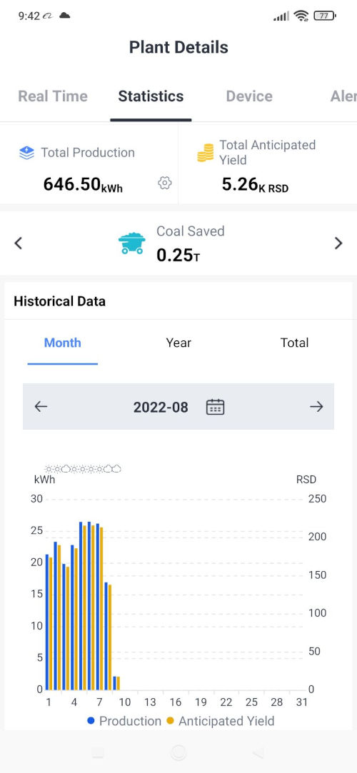 praćenje rada invertora na androidu