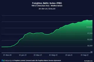 Cena transporta kontejnera iz Kine u 2021
