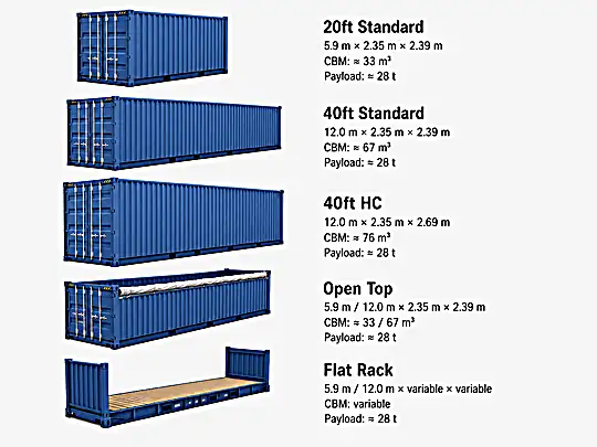 Comparison of 20ft 40ft 40ft HC Open Top and Flat Rack containers